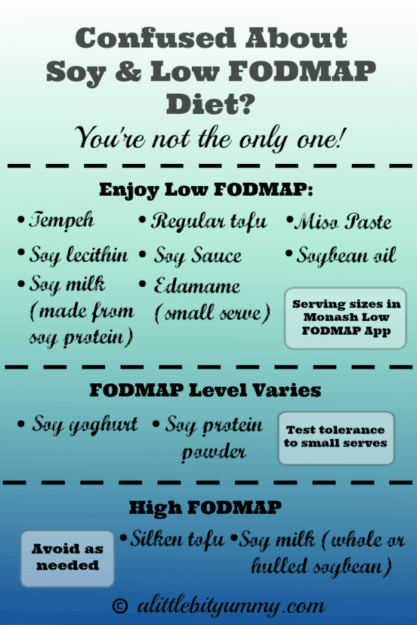 Confused About Soy & the Low FODMAP Diet? A Little Bit Yummy