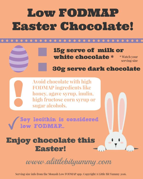 Low FODMAP Chocolate Easter Infographic