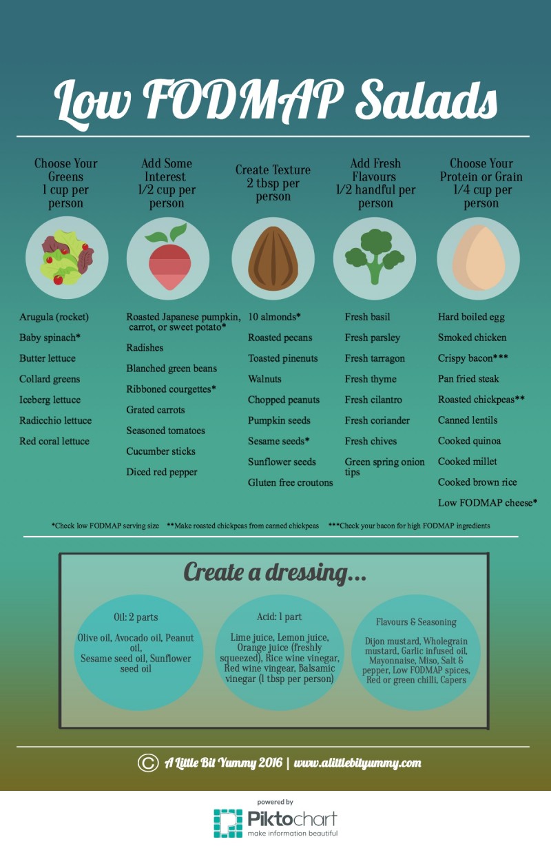 Mix & Match Low FODMAP Salad Infographic - A Little Bit Yummy