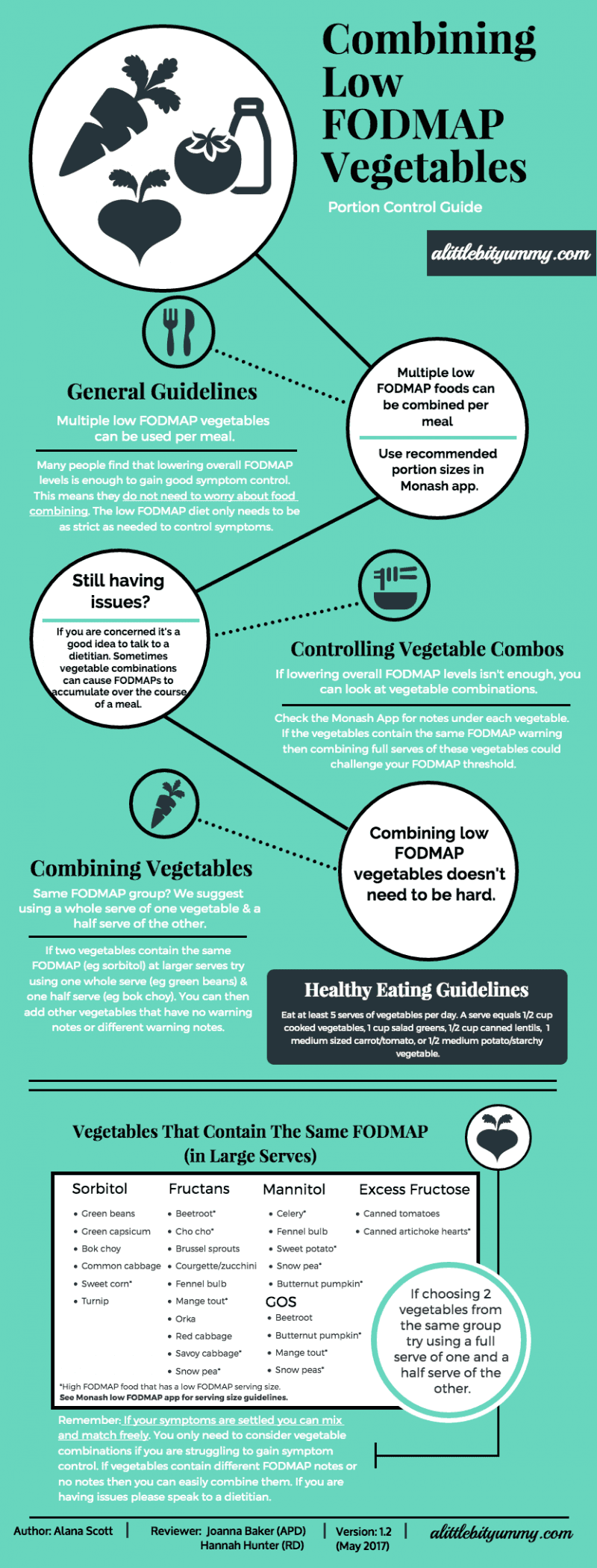 how-to-combine-low-fodmap-vegetables-infographic-a-little-bit-yummy