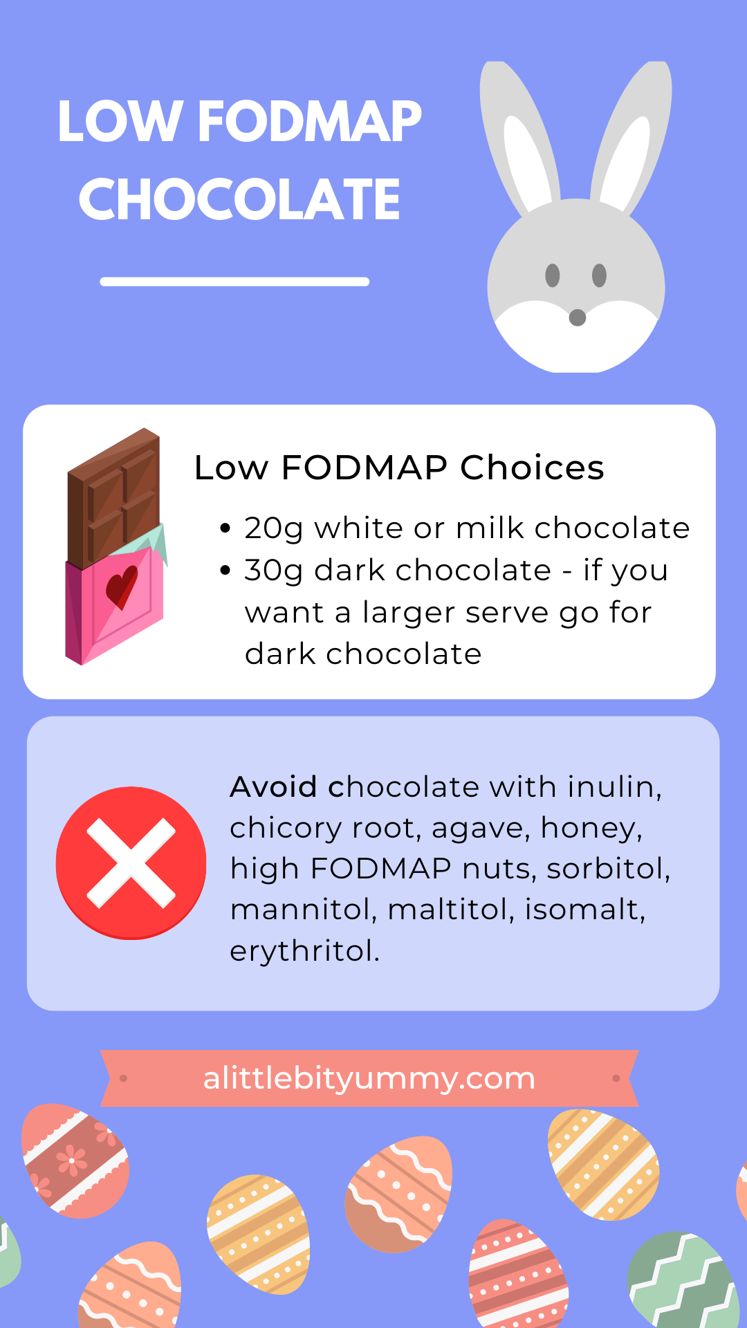 https://alittlebityummy.com/wp-content/uploads/2016/03/Low-FODMAP-Chocolate-Infographic.png