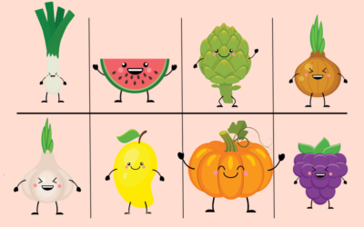 What are FODMAPs?