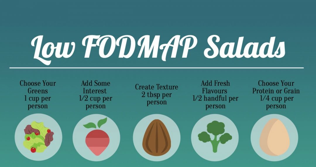 Mix & Match Low FODMAP Salad Infographic A Little Bit Yummy