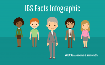 Irritable Bowel Syndrome Infographic