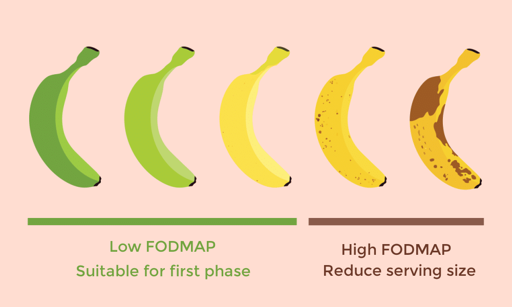 Low FODMAP Banana Ripeness